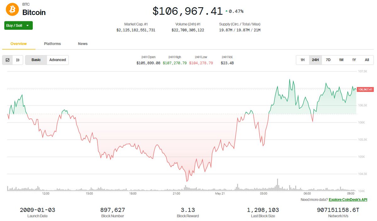 UpandDownGame's tweet photo. 🚨 HISTORIC MOMENT: If you've ever felt you missed the #Bitcoin train, this week proved you STILL haven't seen anything yet.

BTC just closed at $106,516 — its HIGHEST WEEKLY CLOSE EVER.

And I believe we're hitting $110K before Friday.
Here's why you should care... 🧵 https://t.co/e4RJ3GbDed
