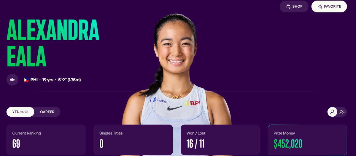 Here is Alex Eala's official records on the WTA site, now world no. 69 🎊

Congratulations, Alex! You make us proud 💪

Screengrab from WTA Website