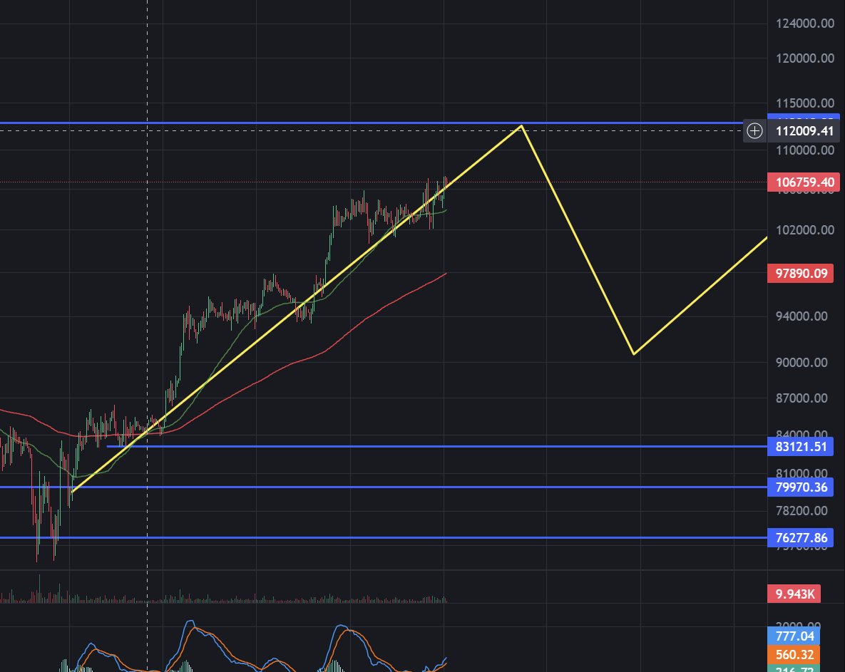 舵主陈老大 | 0xChenLaoShi tweet media
