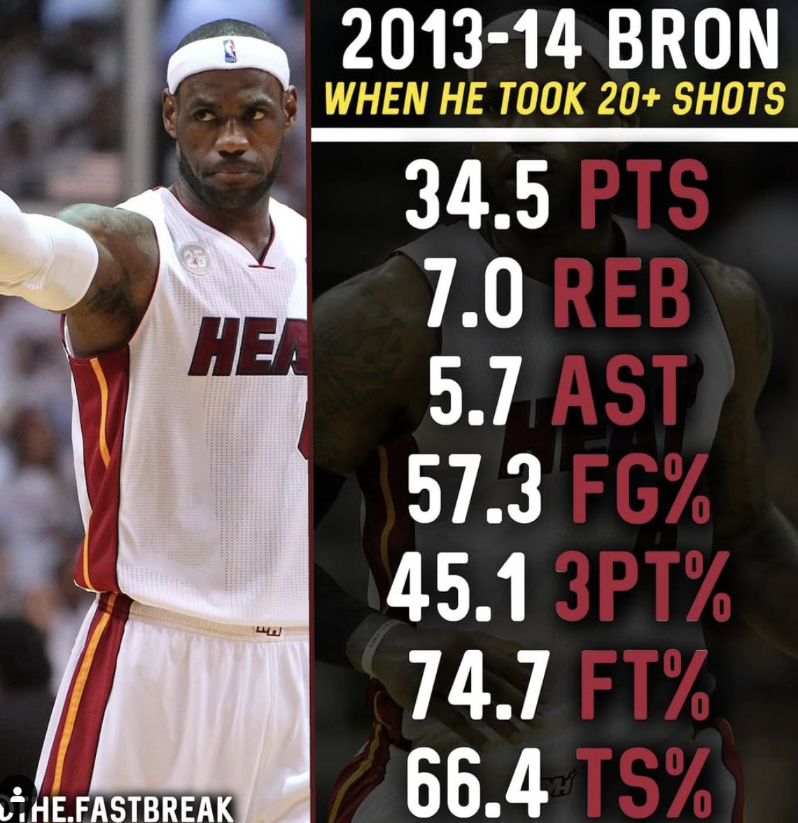 09’ James 👑 (@allthingsbron) on Twitter photo <a href="/NoLimitsRiq/">WhySoSerious?</a> It's extremely rare to be arguably the best offensive and defensive player in the NBA <a href="/NoLimitsRiq/">WhySoSerious?</a> It's extremely rare to be arguably the best offensive and defensive player in the NBA