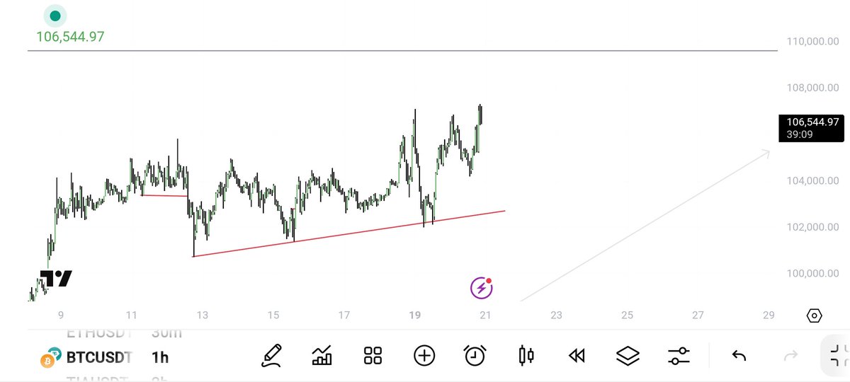 $BTC #BTC 

📸