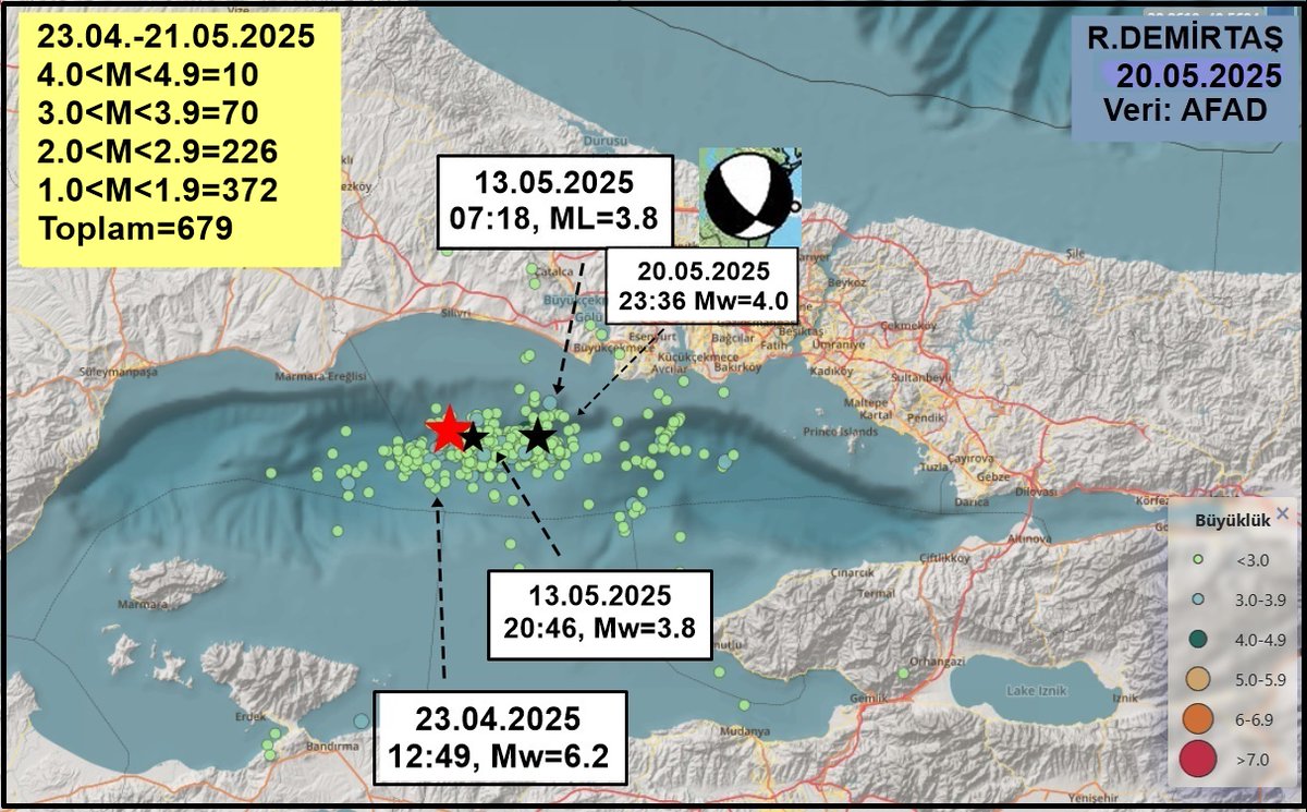 Paleosismolog's tweet photo. #marmara Denizi, Büyükçekmece'nin (#İstanbul) 24km GB açıklarında; 23.04.2025 Silivri açıklarında olan Mw=6.2'lik depremin:

20.05.2025, 23:36 Mw=4.0 artçı #deprem(i) ana faya dik
* KB-GD  gidişli sağ yanal ya da
* KD-GB gidişli sol yanal doğrultu atımlı ikincil bir kırıkta oldu. https://t.co/cu38jnKvJB