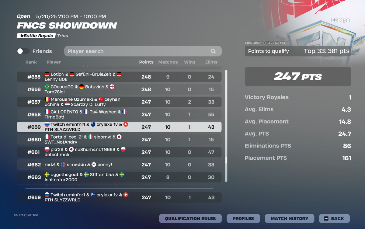 #659 mit dem goty <a href="/ledfgg/">PTH SLYZZWRLD</a> haben halt 2/3 gespielt