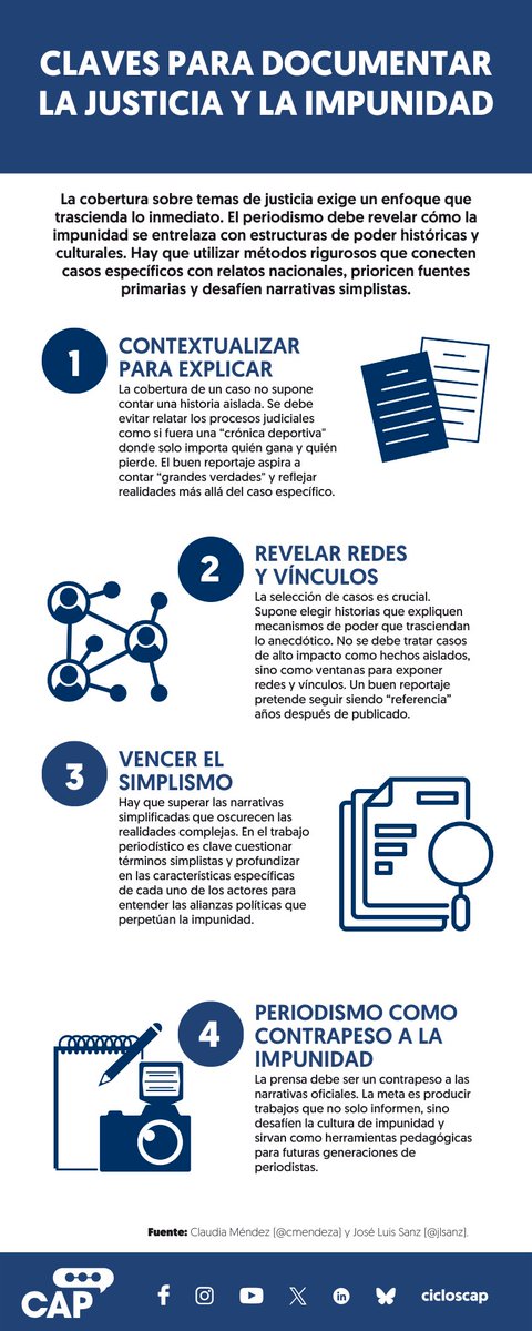 cicloscap's tweet photo. ‼️La prensa debe ser un contrapeso a las narrativas oficiales.
➡️La meta es producir trabajos que no solo informen, sino desafíen la cultura de impunidad y sirvan como herramientas pedagógicas para futuras generaciones de periodistas👌.
✔️Conoce más en estos #ConceptosCAP👇 https://t.co/ipN53ltI9W
