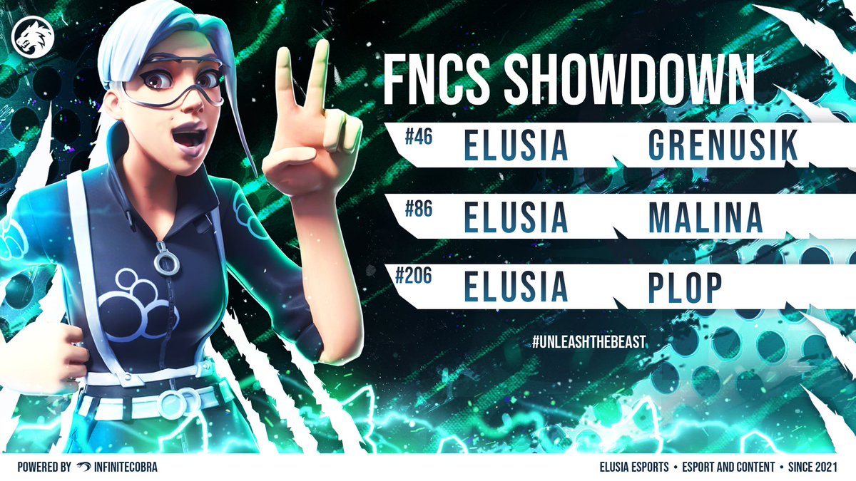 XX.XX.XXXX (@elusiaeu) on Twitter photo FNCS SHOWDOWN 🇪🇺
Today we see a good performance from <a href="/GrenusikFN/">Grenusik✝️</a> & <a href="/MalinaFN/">Mystic Malina</a> ⭐️
Unfortunately <a href="/syro761/">Syro</a> , <a href="/scriptfnz/">Script</a> & <a href="/plopfn6/">PLOP</a> didn't quite make it into the top hundred, but we are still proud. 🫡
#UnleashTheBeast🐺 FNCS SHOWDOWN 🇪🇺
Today we see a good performance from <a href="/GrenusikFN/">Grenusik✝️</a> & <a href="/MalinaFN/">Mystic Malina</a> ⭐️
Unfortunately <a href="/syro761/">Syro</a> , <a href="/scriptfnz/">Script</a> & <a href="/plopfn6/">PLOP</a> didn't quite make it into the top hundred, but we are still proud. 🫡
#UnleashTheBeast🐺