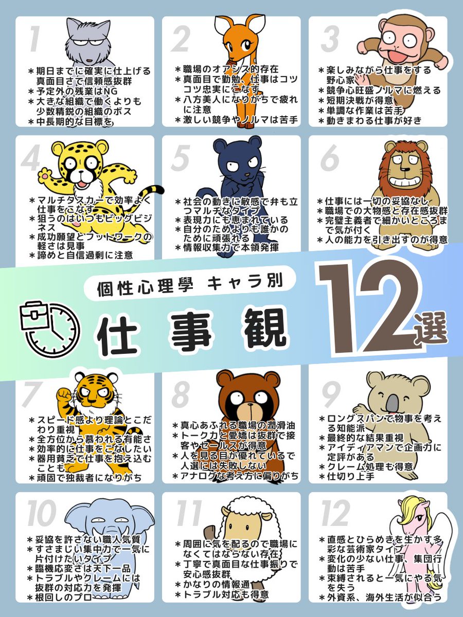 何が得意？動物占いを知っていれば、適材適所の人事がスムーズになります。  ①飛び込み営業、新規開拓など攻める方に力を発揮するのは「 ピッチャータイプ 」 ②何でもこなすがルートセールスや得意先回りなどの営業に力を発揮するのは「 キャッチャータイプ 」