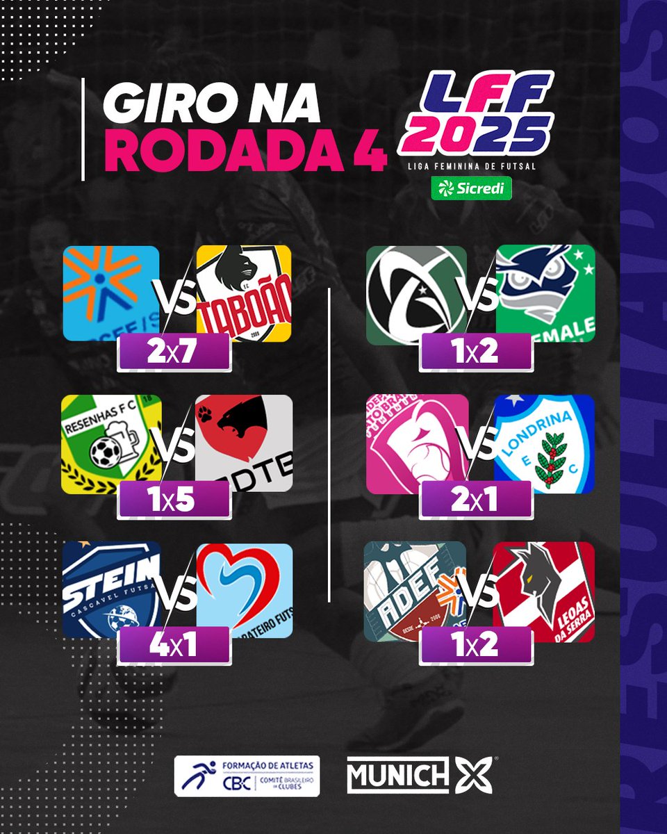 Liga Feminina de Futsal tweet media