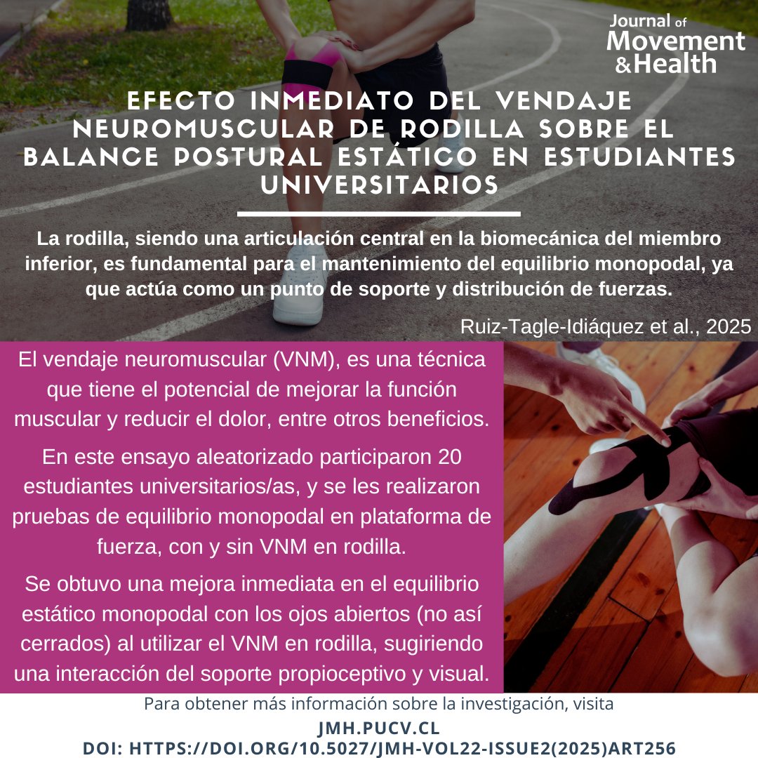 JMH_PUCV's tweet photo. Si tienes un dolor o lesión en la rodilla 🦵🏻, tienes que saber que el vendaje neuromuscular, conocido como kinesiotape, podría ser tu gran aliado 🙌🏻🤞🏻O simplemente puedes tenerlo en consideración, si ya se te viene la edad con todo 😅
Accede aquí 👉🏻 https://t.co/Cl8Cz8cD6k https://t.co/DK4dM3ArHt
