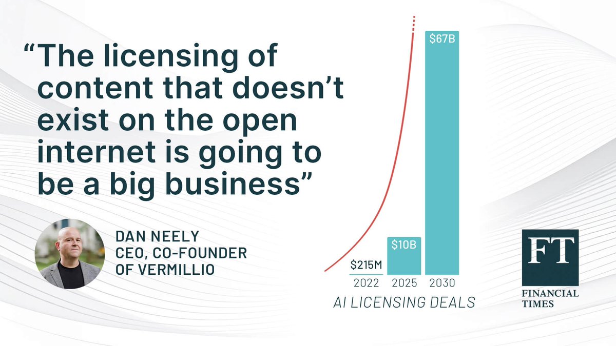 AI is changing the game, and start-ups are stepping up, with $215M in funding since 2022, companies like Vermillio are creating a booming AI licensing market, projected to grow from $10B in 2025 to $67.5B by 2030.

Read the full article here: ft.com/content/dc1225…