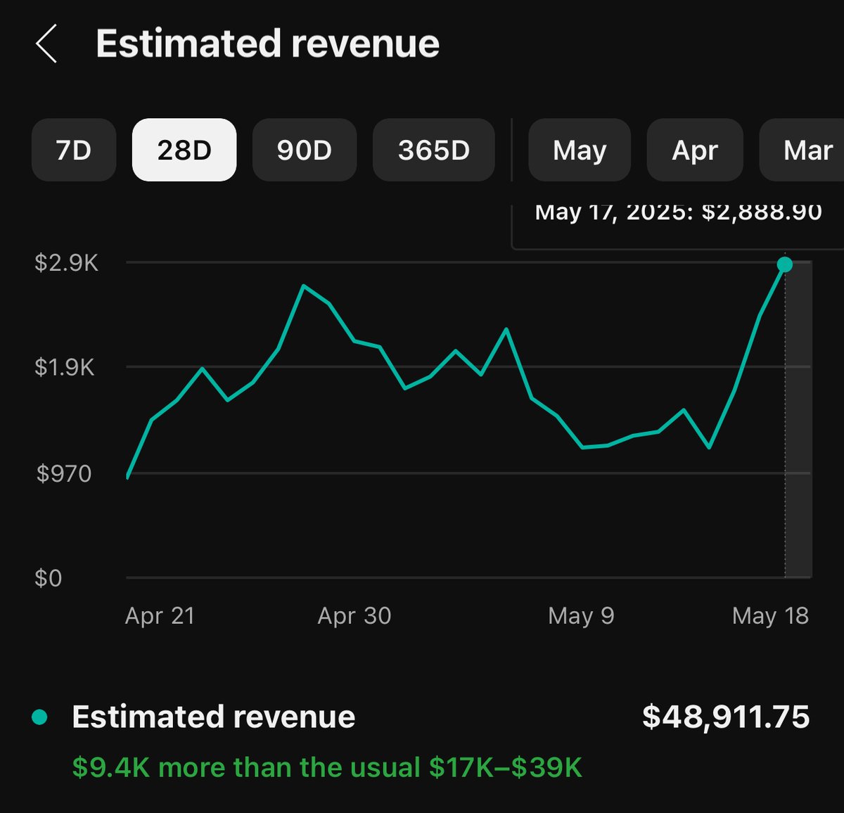 For the first time ever I made a free live training about Youtube automation.

This is for total beginners OR if you want to scale your existing channels.

Want to see it? Simply like and retweet this post, comment “YTA” and I’ll send it over!
