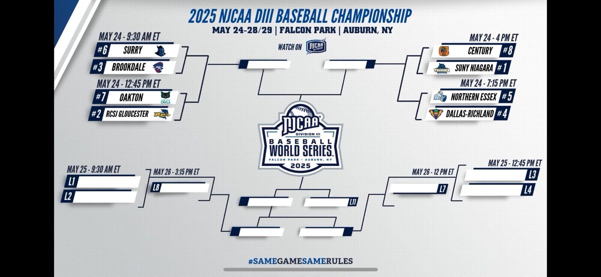 28 NJCAA World Series Appearances
9 National Championships
2023 &amp; 2024 Back to Back Champions
Our tradition of excellence continues!