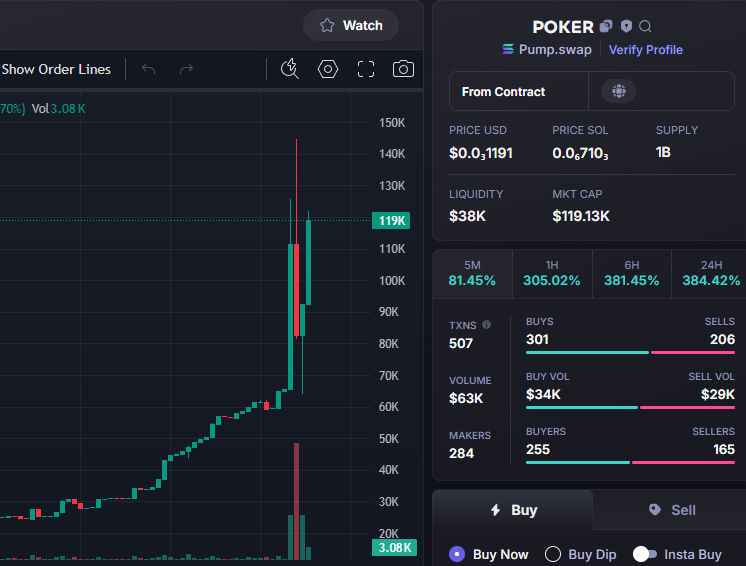 Done:   30X   
$POKER  #POKER 
Call:  4K -  120K 
CA -  DeCCaZ9VnN1FeHdS2Wt5NV113uztStDukGb72yqYpump
TG: t.me/BatManVipCall