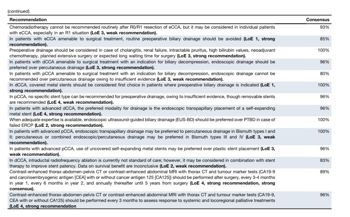 It has been an absolute pleasure to work with this 🤩 team on the latest <a href="/EASLnews/">EASLnews</a> #guidelines on #extrahepatic  #CCA

📝📚🔍