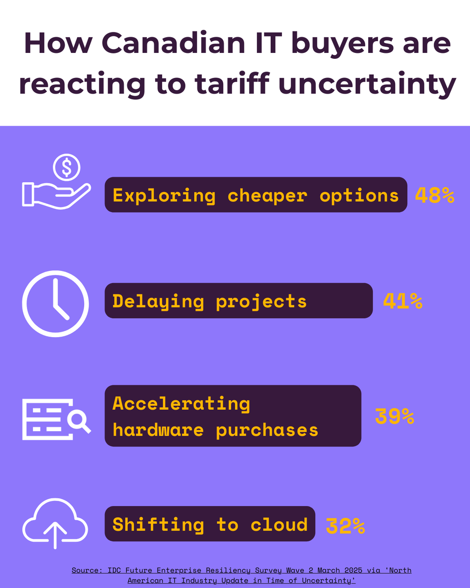 AuvikOfficial's tweet photo. Trade shifts &amp; economic uncertainty are reshaping IT budgets across North America.

In a recent (very informative!) webinar, IDC analysts broke down what it means for IT leaders—and how to adapt.

🎥 Watch the full session here: https://t.co/FxpdWMkx23

#ITspending #TechTrends https://t.co/1u1yVOcxTE