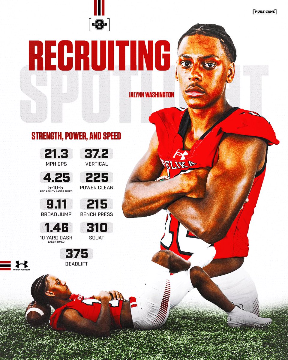 Opelika Football (@footballopelika) on Twitter photo Recruiting Spotlight 🌟 <a href="/JalynnWashingt8/">Ja’lynn Washington</a>
Puts up NUMBERS across the board- on the field, in the weight room, and in the classroom ❗️
#OwnIt Recruiting Spotlight 🌟 <a href="/JalynnWashingt8/">Ja’lynn Washington</a>
Puts up NUMBERS across the board- on the field, in the weight room, and in the classroom ❗️
#OwnIt