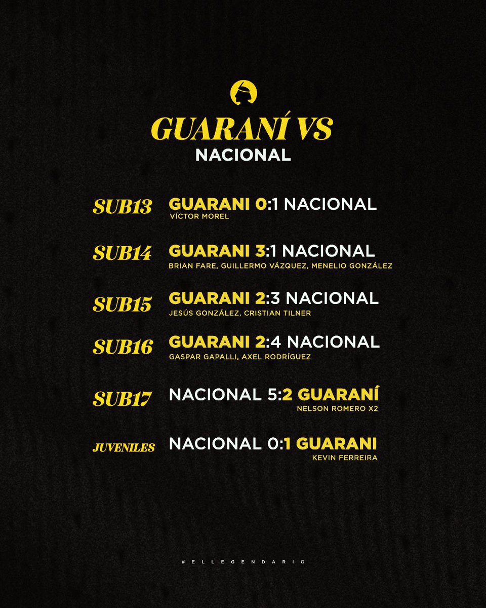 Una nueva fecha ✔️

#CanteraAurinegra🟡⚫️