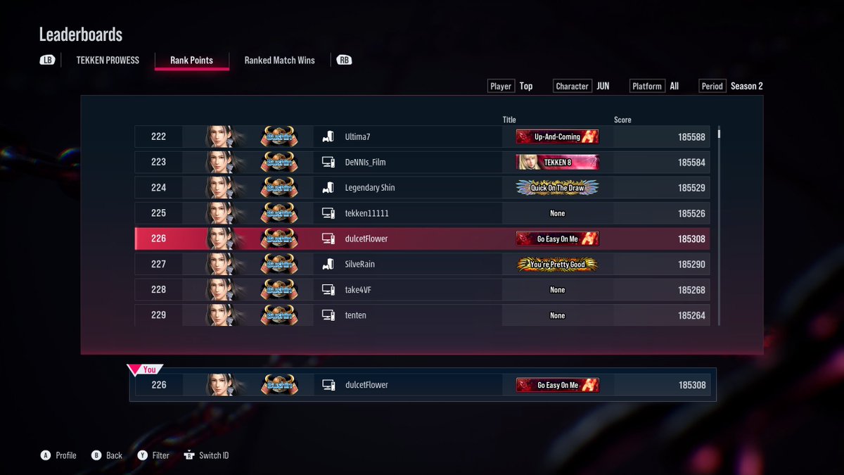 I wish I was headed to Combo Breaker but tbh the break has been really good for me these past few weeks. Made it to Bushin today and have almost cracked top 200 Jun in the world (#226 according to the leaderboards rn)!