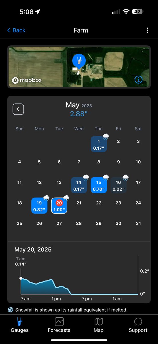 1.8” in the last 48 hrs   We are good now till July 3rd