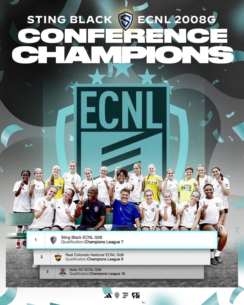 Cassidy Horton (@cassidyhorton_7) on Twitter photo WE did it🎉🎉🎉 Toughest conference in the country… U17 ECNL Texas Conference Champs! Thank you Lord for the blessing to play with these girls and for Coach Tatu and Coach Sagu!
<a href="/StingECNL08/">Sting 08 Black ECNL</a>
<a href="/StingSoccerClub/">Sting Soccer Club</a>
<a href="/ECNLgirls/">ECNL Girls</a>
<a href="/ImYouthSoccer/">ECNL/GA/Recruiting/College Soccer</a>
<a href="/ImCollegeSoccer/">College Soccer Truth ™</a>
<a href="/GracieBlack08/">Gracie Black</a> WE did it🎉🎉🎉 Toughest conference in the country… U17 ECNL Texas Conference Champs! Thank you Lord for the blessing to play with these girls and for Coach Tatu and Coach Sagu!
<a href="/StingECNL08/">Sting 08 Black ECNL</a>
<a href="/StingSoccerClub/">Sting Soccer Club</a>
<a href="/ECNLgirls/">ECNL Girls</a>
<a href="/ImYouthSoccer/">ECNL/GA/Recruiting/College Soccer</a>
<a href="/ImCollegeSoccer/">College Soccer Truth ™</a>
<a href="/GracieBlack08/">Gracie Black</a>