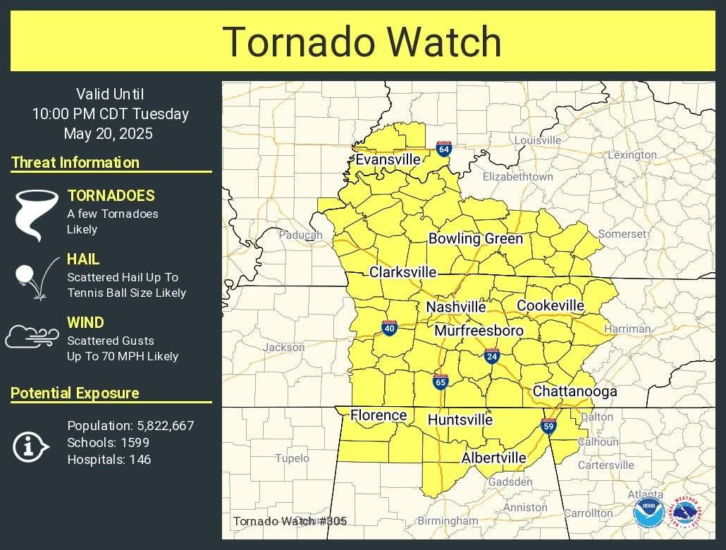 From NWS Huntsville:
A tornado watch has been issued for parts of Alabama, Georgia, Illinois, Indiana, Kentucky and Tennessee until 10PM CDT
