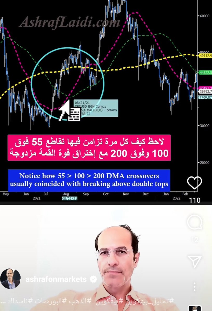 A pattern's 100% success rate sounds #TooGood2beTrue. Check it  yourself, but haven't tested it b4 2017 
instagram.com/reel/DJ4V3KjMO…   #bitcoin #enterrement #Solana #Chainlink #XRP #forex #XAUUSD #QQQ