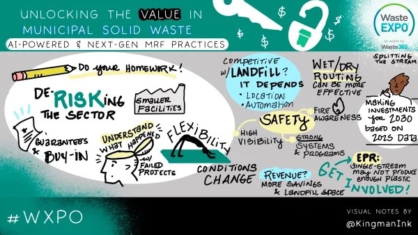 Missed <a href="/Waste_Expo/">WasteExpo</a>? Check out the graphic summaries of various speaking sessions held at the show, including this one on unlocking the value in municipal solid waste. #WasteExpo wasteexpo.com/en/conference-…