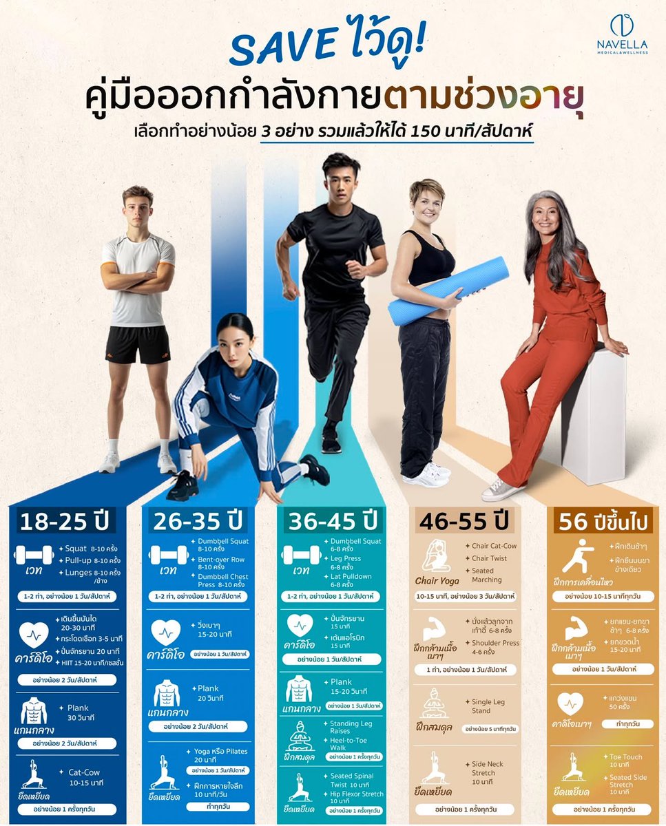 แปะไว้ค่ะ มีประโยชน์มาก!!!