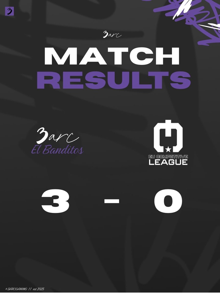 3arc El Banditos dominate with a clean 3-0 sweep over No Limits. 

That puts us at 4-2 in the <a href="/EuCompLeague/">Eu Competitive League</a> division 6 standings!

#3arcGaming