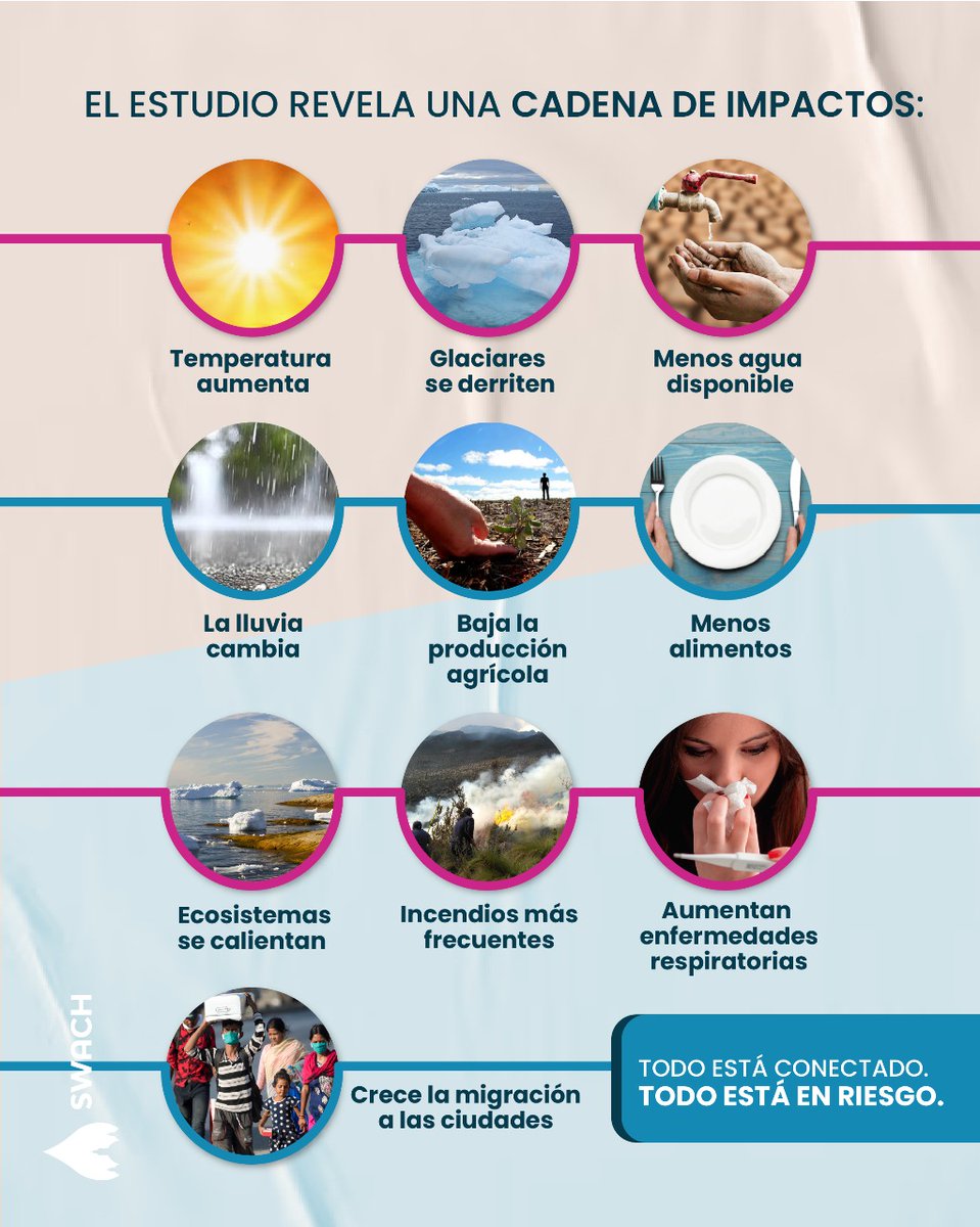 ¿Qué está pasando en los Andes? ❄️💧

Un nuevo estudio liderado por @anaelizabeth8as y un equipo internacional confirma: el cambio climático ya afecta la cordillera andina. Menos agua, glaciares en retroceso y comunidades en riesgo.

📚 Lee más 👉 rdcu.be/ei2KJ