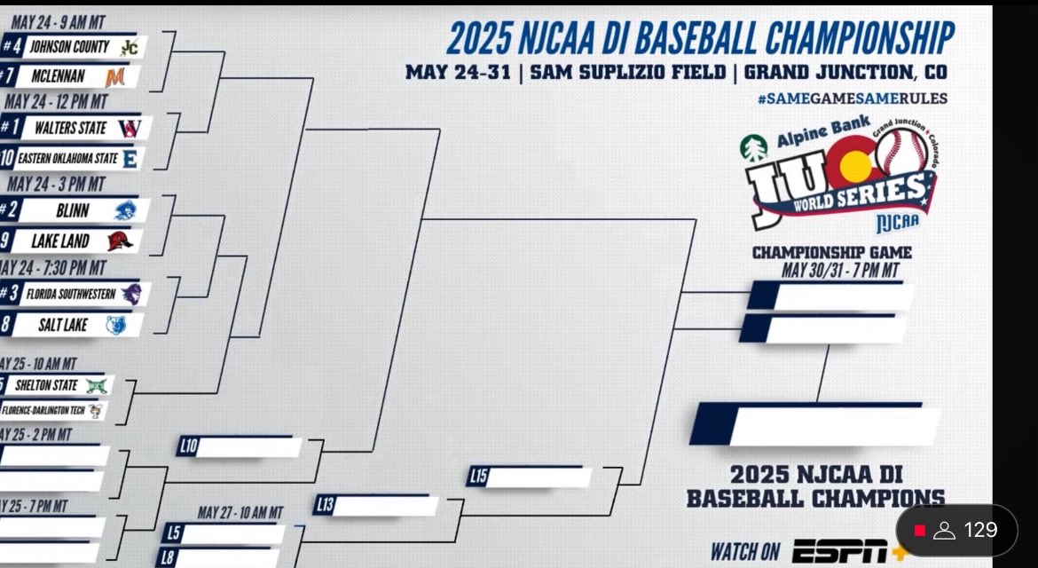 Lake Land Baseball (@llc_baseball) on Twitter photo Lakers are coming into <a href="/JUCOWorldSeries/">JUCO World Series⚾️</a> as the 9 Seed and will take on Blinn Saturday at 3:00PM at Sam Suplizio Field!
<a href="/LLCAthletics/">Lake Land Athletics</a> <a href="/The_Noah_Sharp/">Noah Sharp</a> <a href="/_TheJBB/">The JBB</a> <a href="/DeegsBaseball/">Diego</a> <a href="/TadSlowik_DBA/">Tad Slowik</a> <a href="/2YearBaseball/">2-Year Baseball</a> <a href="/J3Training/">J3 Training Academy</a> <a href="/CoachKsAcademy/">CoachKsAcademy</a>
#LakerUp #LakerUp #RoadtoGJ Lakers are coming into <a href="/JUCOWorldSeries/">JUCO World Series⚾️</a> as the 9 Seed and will take on Blinn Saturday at 3:00PM at Sam Suplizio Field!
<a href="/LLCAthletics/">Lake Land Athletics</a> <a href="/The_Noah_Sharp/">Noah Sharp</a> <a href="/_TheJBB/">The JBB</a> <a href="/DeegsBaseball/">Diego</a> <a href="/TadSlowik_DBA/">Tad Slowik</a> <a href="/2YearBaseball/">2-Year Baseball</a> <a href="/J3Training/">J3 Training Academy</a> <a href="/CoachKsAcademy/">CoachKsAcademy</a>
#LakerUp #LakerUp #RoadtoGJ