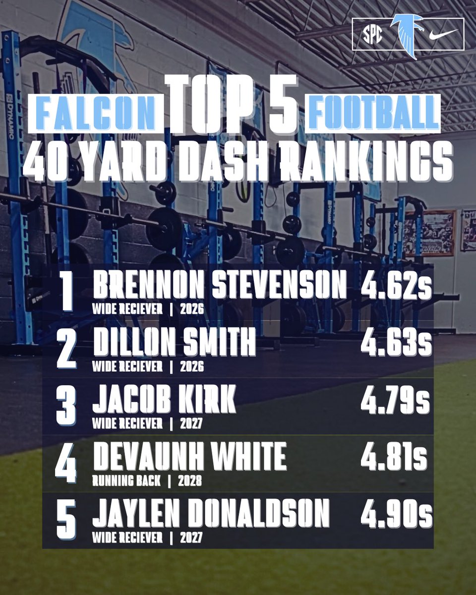 West Rowan Football tweet media