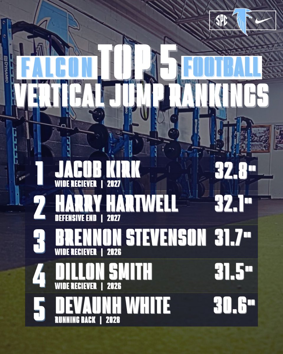 West Rowan Football tweet media