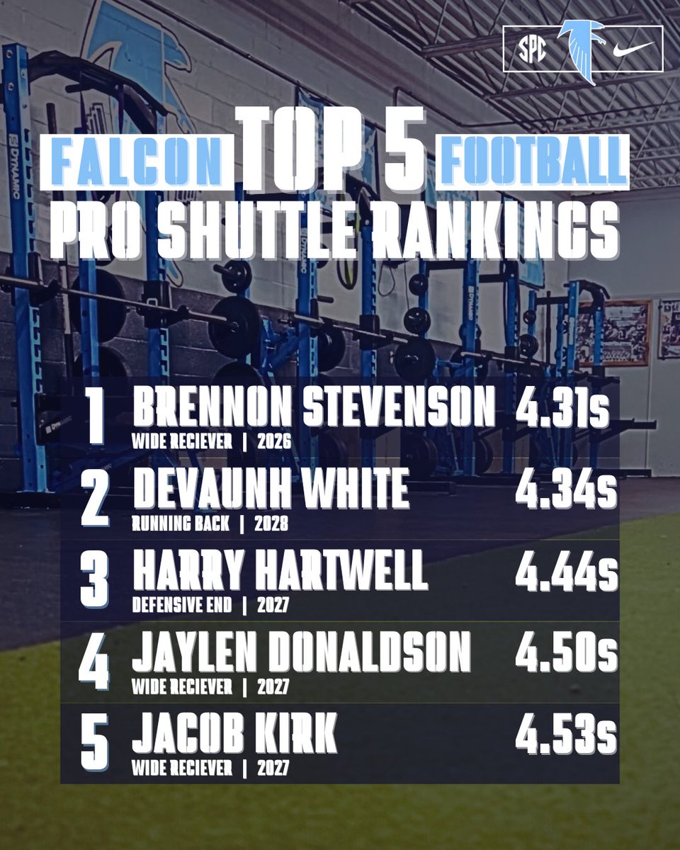 West Rowan Football tweet media