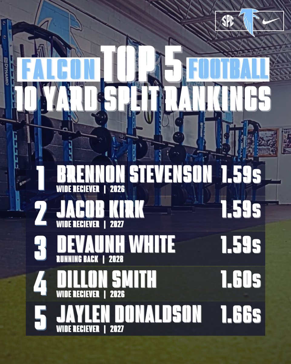 West Rowan Football (@wrowan_football) on Twitter photo 