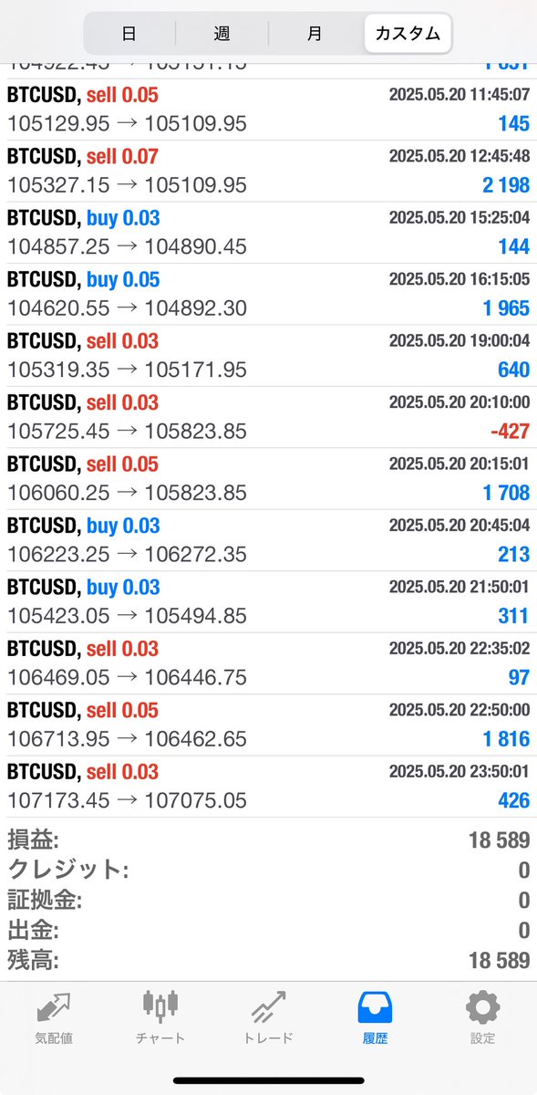 2025/05/20 Venus収支です💫

左⬅️GOLD
+27,631円　日利 +2.8%

右➡️BTC
+18,589円　日利 +1.9%

🔸推定月利５０％以上！
🔸厳選エントリーのため放置ＯＫ
🔸まるで高金利貯金ＥＡ

ご利用希望の方は⏬のオプチャから ✨
「FX_GOLD EA【 Planet】コミュニティ」
bit.ly/3XT3ico
#ad #株価暴落