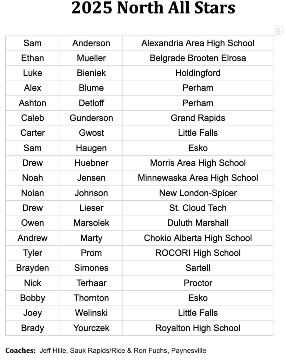 BBE Varsity Baseball (@bbebaseball) on Twitter photo Huge congratulations to senior captain <a href="/MuellerEthan12/">Ethan Mueller</a> on being nominated for the All-Star Game! All of the countless hours he has put into his craft is showing out. He has been a staple of our program for so many years!! Letās go Ethan!!šŖā¾ļø Huge congratulations to senior captain <a href="/MuellerEthan12/">Ethan Mueller</a> on being nominated for the All-Star Game! All of the countless hours he has put into his craft is showing out. He has been a staple of our program for so many years!! Letās go Ethan!!šŖā¾ļø