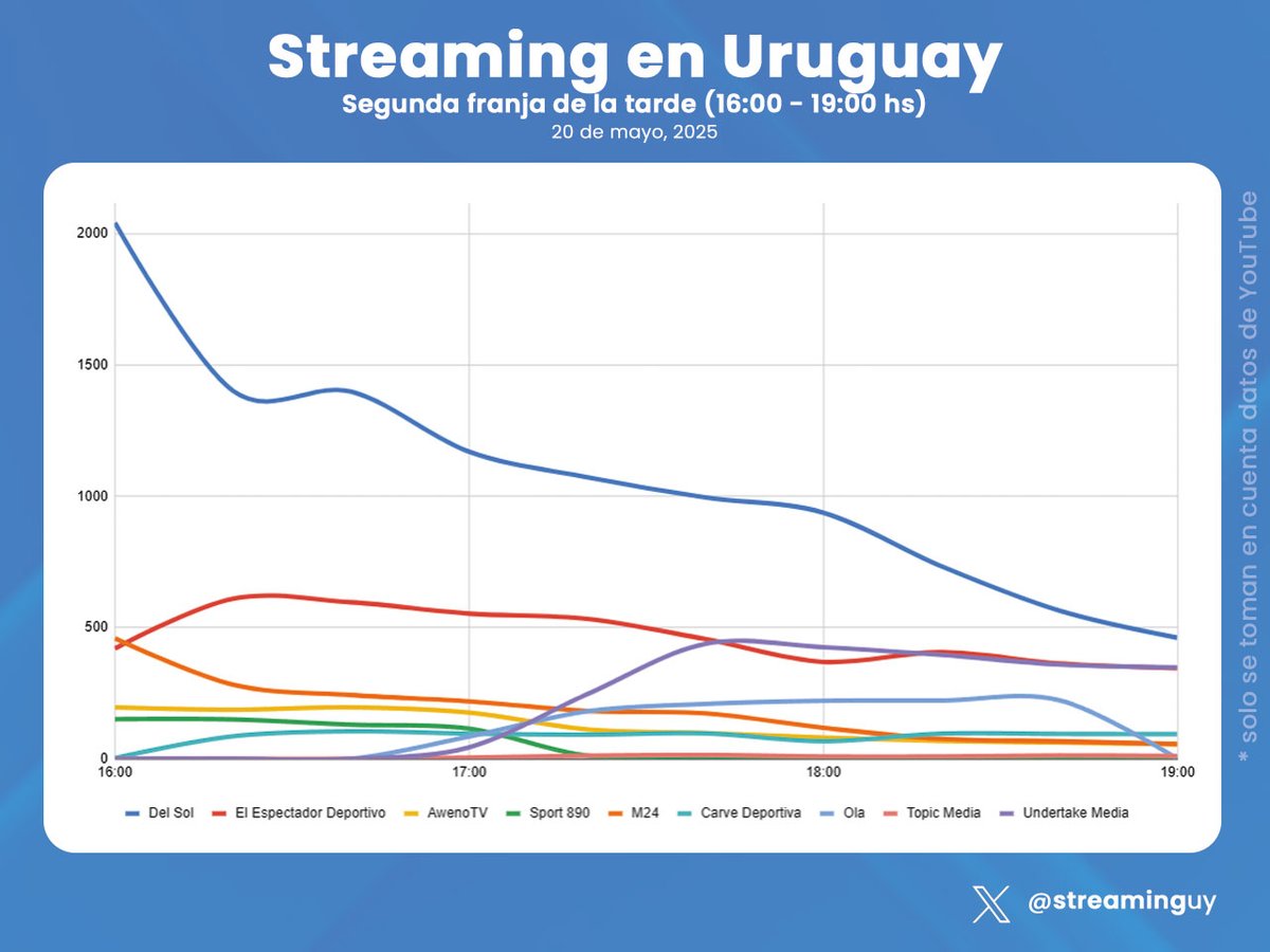 streaminguy tweet picture