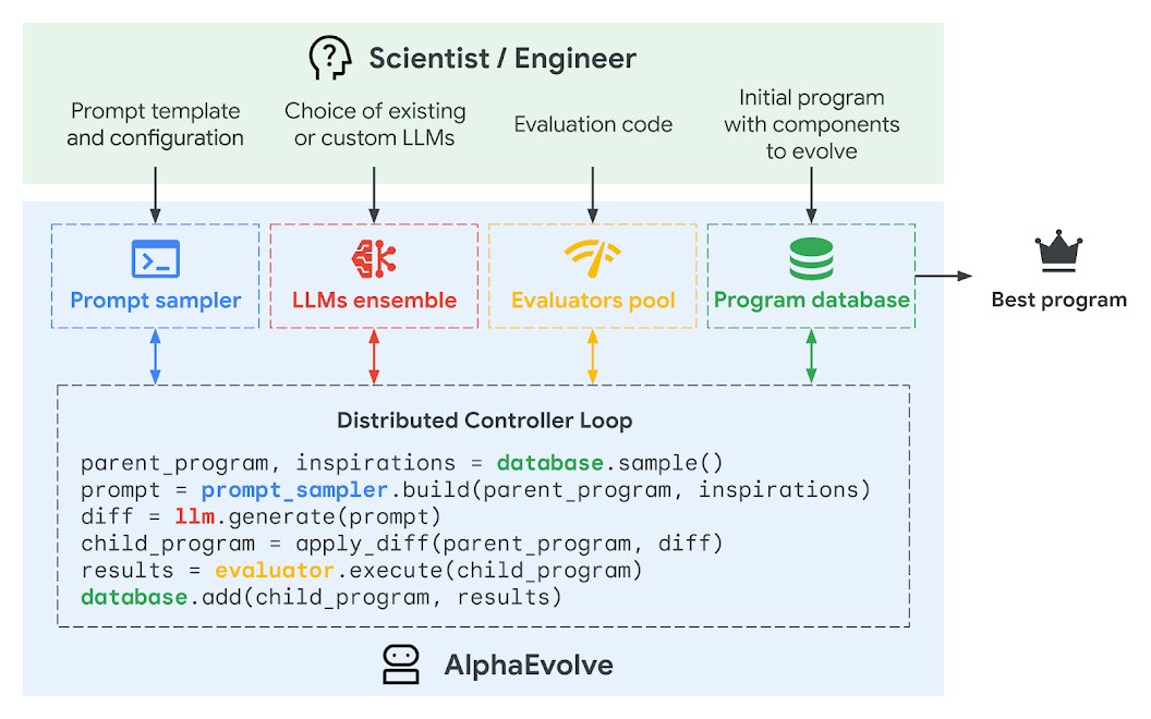 #AlphaEvolve: A #Gemini-powered coding agent for designing advanced algorithms and research. So, are we all unemployed? deepmind.google/discover/blog/…
