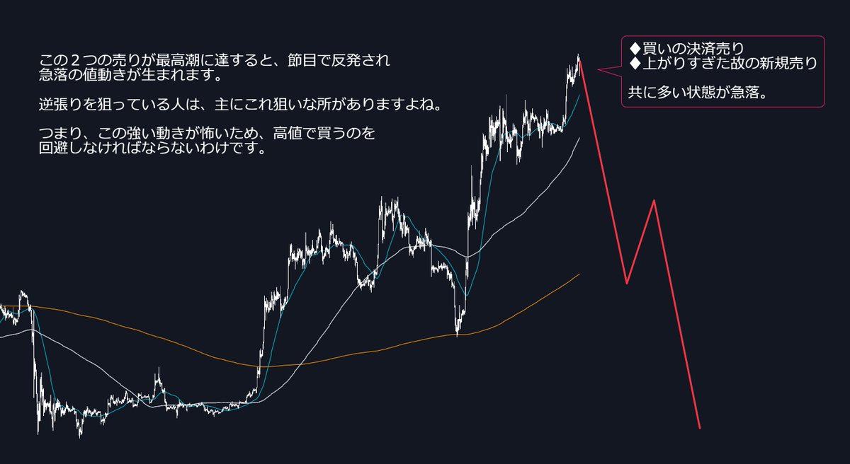 FxRumasan's tweet photo. 「順張り」を極めたい人は全員読んでください。この思考を持っている人は月100万円狙えます。てか、無いと無理です。 https://t.co/ShBVCS7HuF
