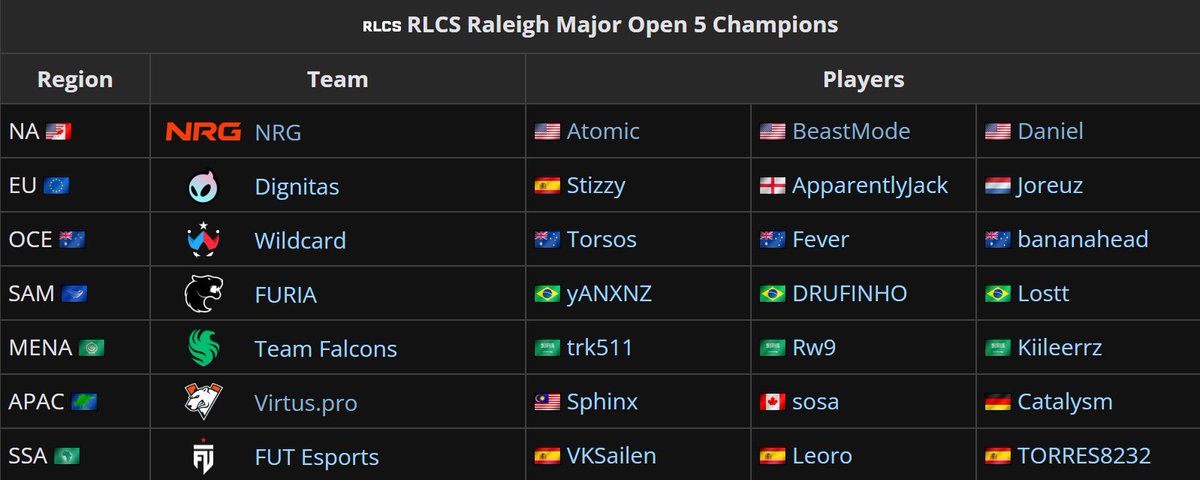 LiquipediaRL tweet picture
