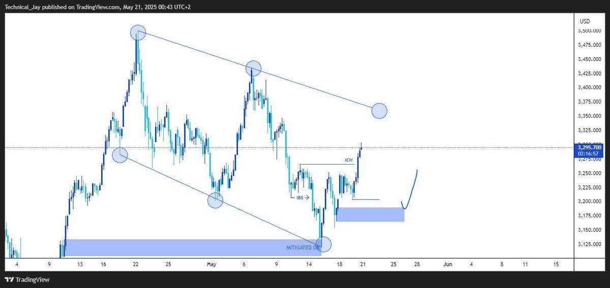 Jay Trades tweet media