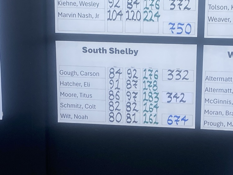 Congratulations to the South Shelby Golf Team on placing 2nd at State. Members Eli Hatcher, Titus Moore, Noah Wilt, Carson Gough, Colt Schmitz and Coach Kevin Mitchell. Congratulations to All State Golfers Noah Wilt and Colt Schmitz.