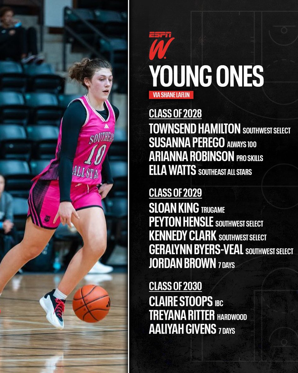 B r a n d o n C l a y (@brandonclaypsb) on Twitter photo Brandon Clay Brand Marketing x Southeast All Stars | Powered By @brandonclaypsb & <a href="/3SSBGCircuit/">3Stripes Select Basketball Girls Circuit</a> β€οΈπ€π€ | #BClayMarketing
YOU CAN GO ANYWHERE FROM HERE!
Bella Ragone & Ella Watts headline ESPN graphic takeaways from adidas Session II. Finley Parker joins them on the list.
SAS Brandon Clay Brand Marketing x Southeast All Stars | Powered By @brandonclaypsb & <a href="/3SSBGCircuit/">3Stripes Select Basketball Girls Circuit</a> β€οΈπ€π€ | #BClayMarketing
YOU CAN GO ANYWHERE FROM HERE!
Bella Ragone & Ella Watts headline ESPN graphic takeaways from adidas Session II. Finley Parker joins them on the list.
SAS