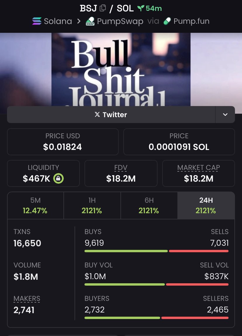 mdanteramadhan's tweet image. $BSJ fed the fam real good—no crumbs left on the table. When the play’s clean, the whole circle eats. Precision. Timing. Confidence. That’s how we run it.

#BSJPlays #SmartMoneyFlow #CryptoHustle #AlphaSeason #NextWaveMoves