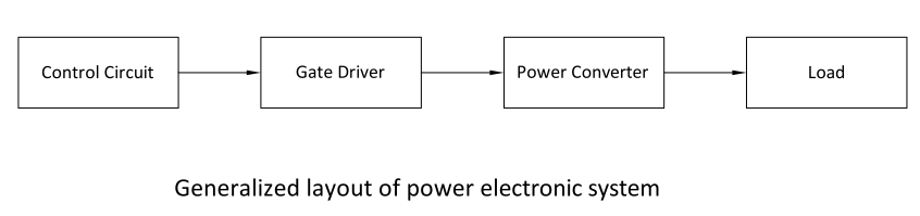 TalemaGroup's tweet image. Gate drivers form an important interface between the high-power #electronics and the control circuit in a power semiconductor device. Read more about them here &amp;gt;&amp;gt; talema.com/gate-driver-in…

#PowerElectronics #PowerMagnetics #ElectricalEngineering