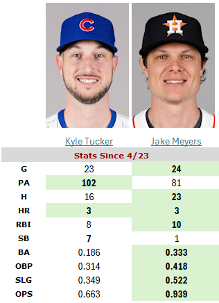 Daniel Meyer tweet media