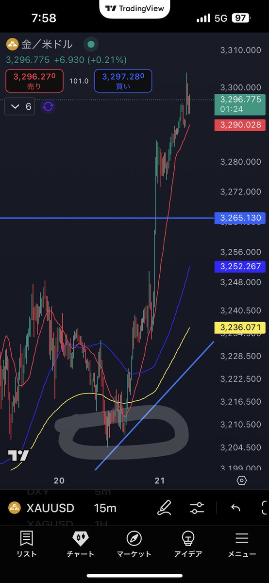 Zen@天底トレーダー tweet media