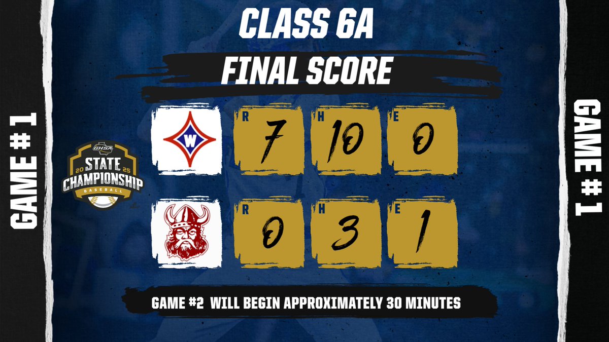 GHSA (@officialghsa) on Twitter photo State Baseball Championship | ⚾️
Class 6A @ Gwinnett-Coolray Field
(Final Game 1)
<a href="/Walton_Baseball/">Walton Baseball</a> 7 - <a href="/lowndesbaseball/">Viking Baseball</a> 0
Full Game Stats @ ghsa.statbroadcast.com
<a href="/wilsonballglove/">Wilson Baseball & Softball</a> State Baseball Championship | ⚾️
Class 6A @ Gwinnett-Coolray Field
(Final Game 1)
<a href="/Walton_Baseball/">Walton Baseball</a> 7 - <a href="/lowndesbaseball/">Viking Baseball</a> 0
Full Game Stats @ ghsa.statbroadcast.com
<a href="/wilsonballglove/">Wilson Baseball & Softball</a>