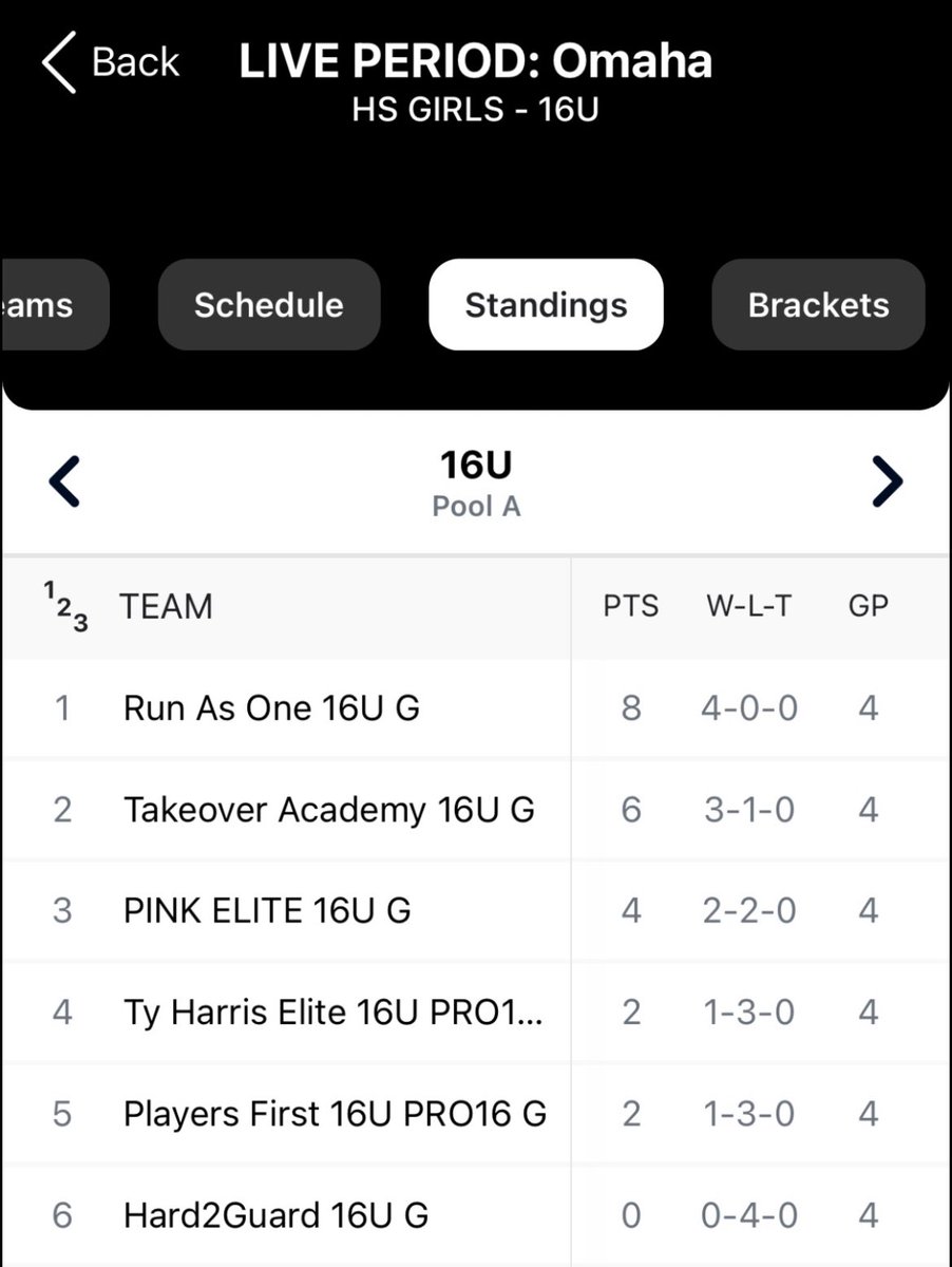 Ally Fisher (@allyfisher2028) on Twitter photo 4-0 this last weekend in Omaha Nebraska for <a href="/RUNASONE2023/">RUN AS ONE</a> <a href="/hoopstersohio/">Ohio Hoopsters</a> This coming weekend we are in Hamilton Ohio <a href="/PRO16G/">NXTPRO Girls League</a> <a href="/OLHS_GBK/">Liberty Basketball</a> 4-0 this last weekend in Omaha Nebraska for <a href="/RUNASONE2023/">RUN AS ONE</a> <a href="/hoopstersohio/">Ohio Hoopsters</a> This coming weekend we are in Hamilton Ohio <a href="/PRO16G/">NXTPRO Girls League</a> <a href="/OLHS_GBK/">Liberty Basketball</a>