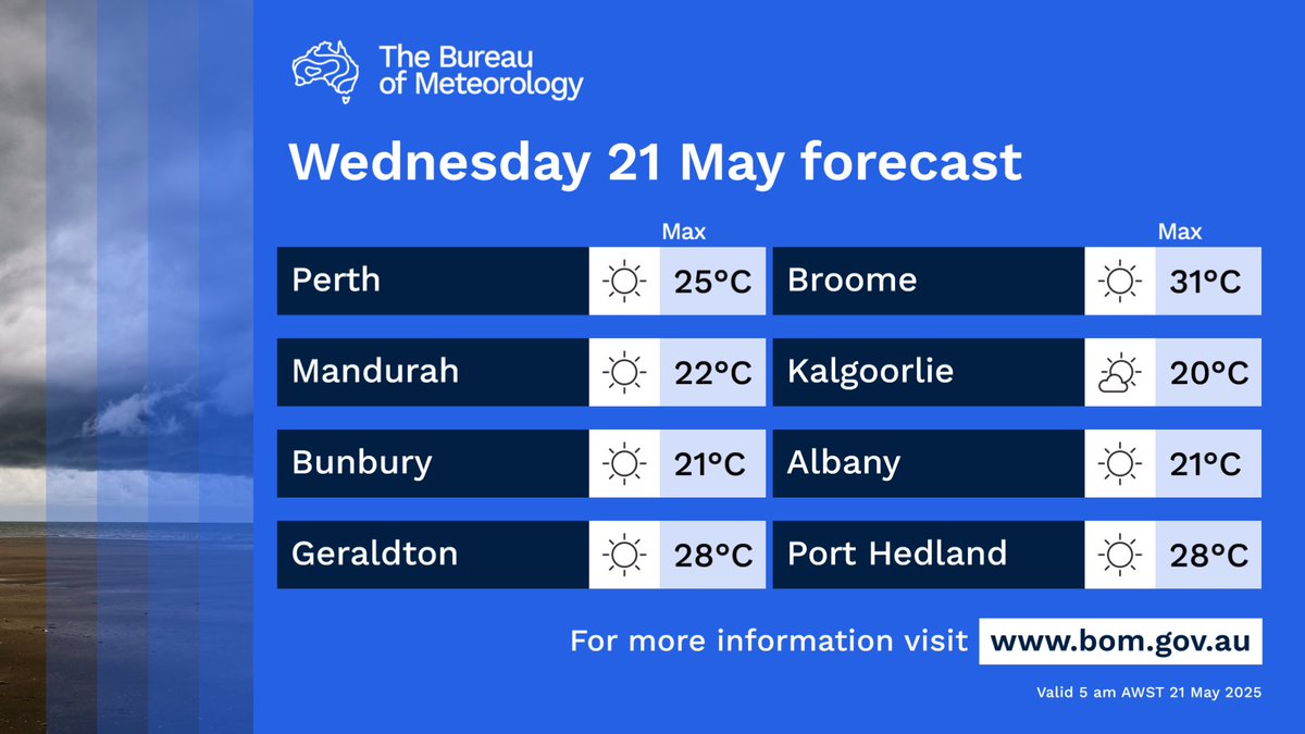 BOM_WA's tweet image. Wednesday forecast for #WesternAustralia:
🌦️Light shower possible coastal and eastern #Eucla. Chance light shower far southeast #Kimberley.
☀️Sunny elsewhere.
🌬️Windy in the morning over the #Kimberley, #Pilbara, #Interior, and #Gascoyne.
Full details bom.gov.au/wa